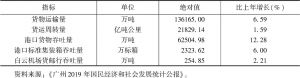 表3 2019年广州市主要物流指标对比