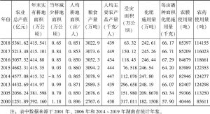 表1 2000年、2005年、2013～2018年湖南农业生产基本情况