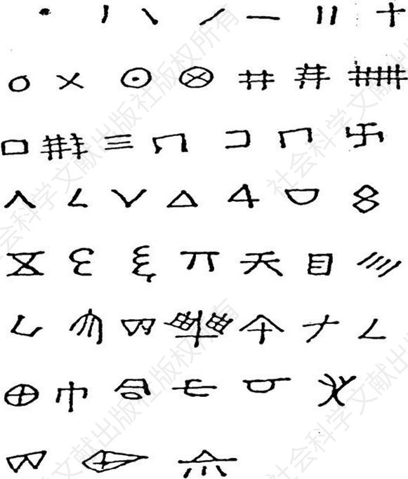 图3-8 青海乐都柳湾出土马家窑文化（前2400—前2000）陶器符号