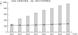 图1 2012～2019年国际公约列管数量与累计报告的新精神活性物质数量的对比情况