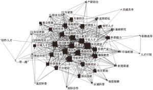 图6 2013年至今科普人才政策关键词K核网络图谱