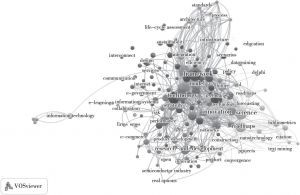 图2-3 国外技术路线图研究领域关键词共现网络