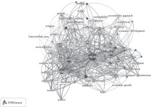 图2-11 国外高铁产业研究领域关键词共现网络