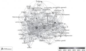 图2-12 国外高铁产业研究领域关键词共现时序分布网络