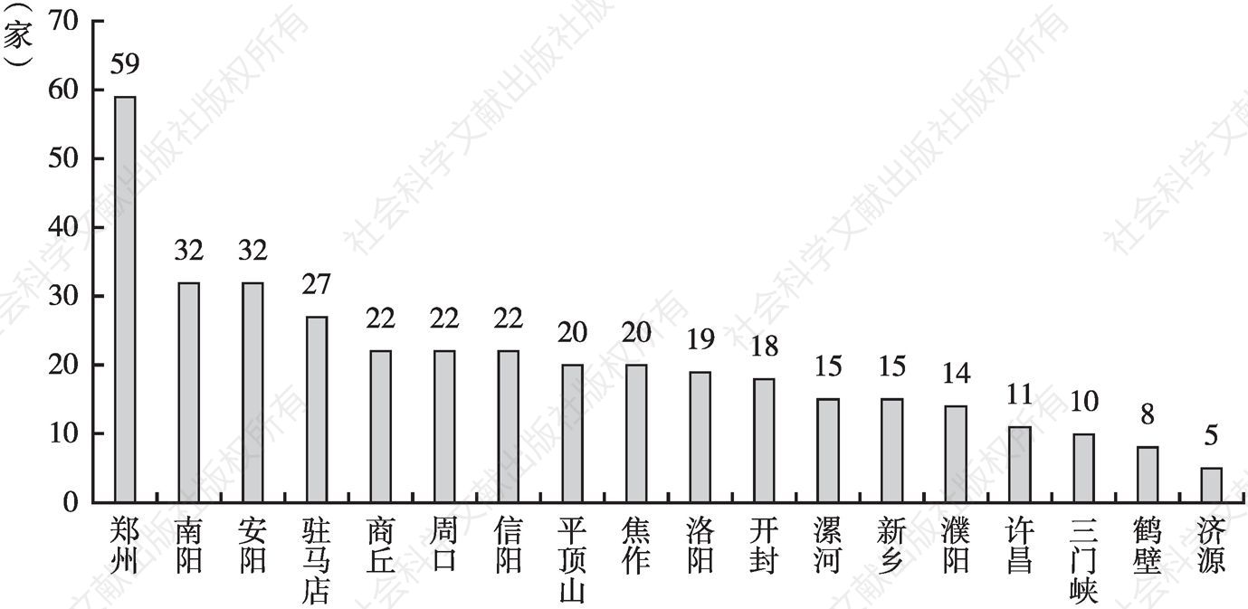 图1 河南省开展健康体检业务登记的医疗机构数量分布