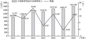 图2 2012～2018年中国体育用品行业销售收入及增速