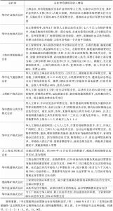 表3 华中国策会社集团通货使用及收入情况（1940年8月）
