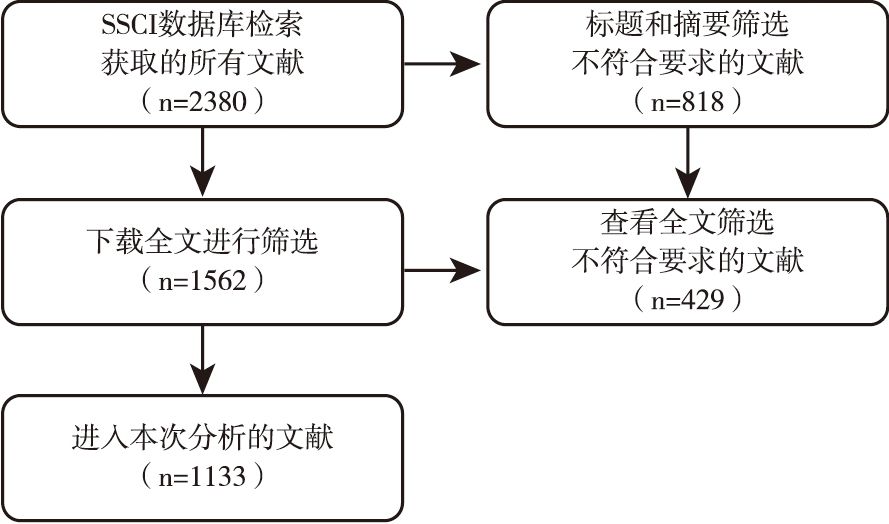 图1 文献筛选流程