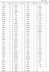 表1 中国应急管理研究核心作者统计