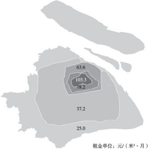 图13 上海市住房租金水平分环线情况