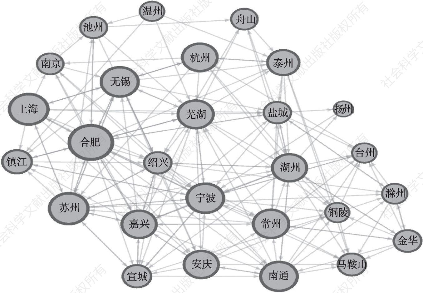 图14 2017～2019年长三角中心区27个城市房价涟漪效应的社会网络分析