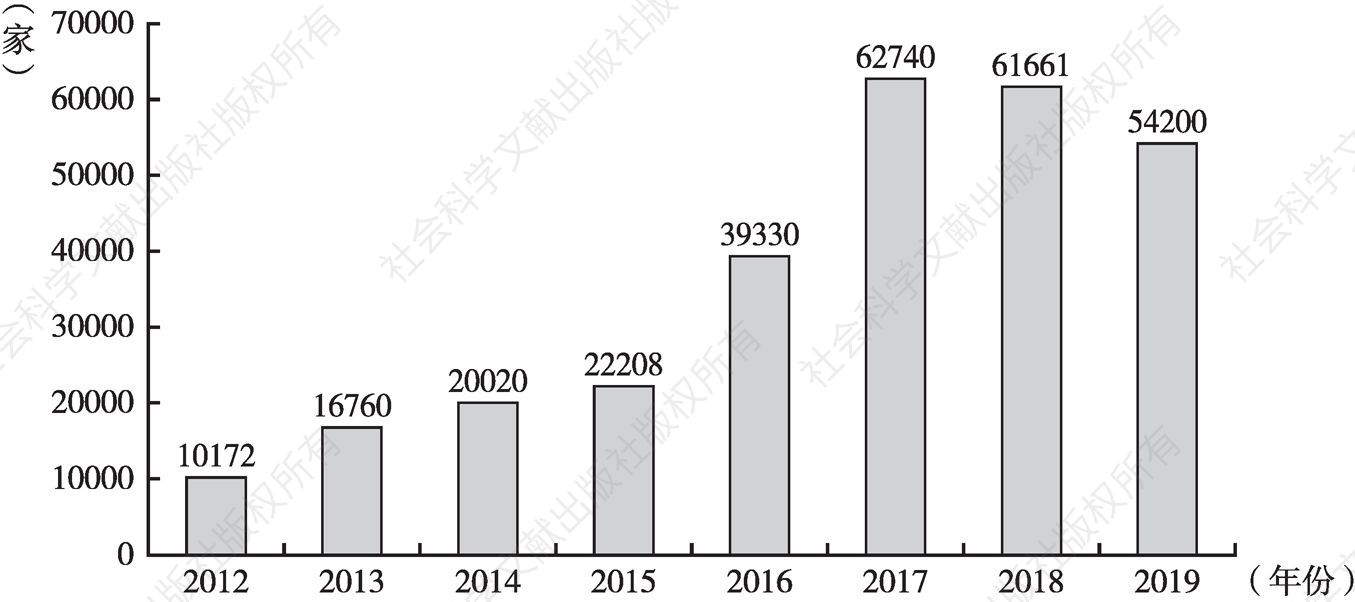 图1 2012～2019年全国每年新增房地产经纪机构数量