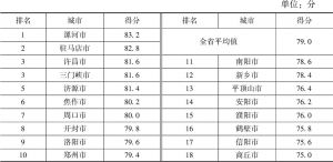 表2 河南省18个地市居民幸福感排名