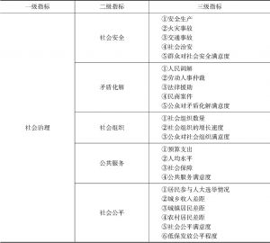 表1 河南省社会治理评估指标体系