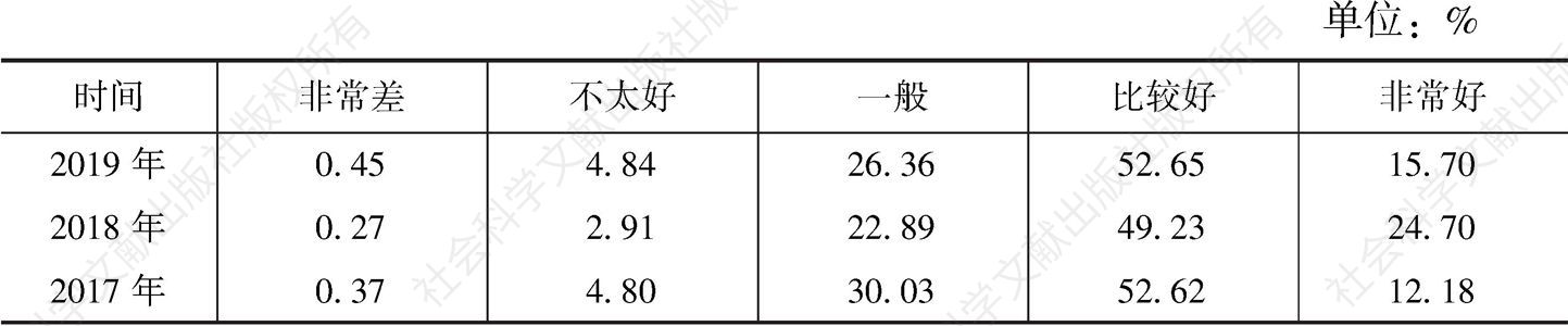 表3 2017～2019年河南省居民对社会治安情况的评价对比