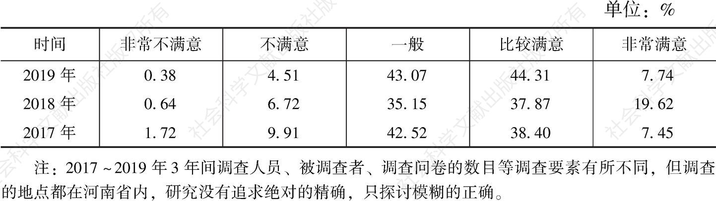 表21 2017～2019年河南省居民对基本公共服务评价情况对比