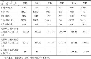 表2-10 2012～2017年贵州基本公共服务水平概况