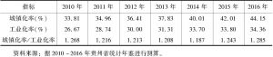 表3-3 2010～2016年贵州省城镇化率与工业化率比值