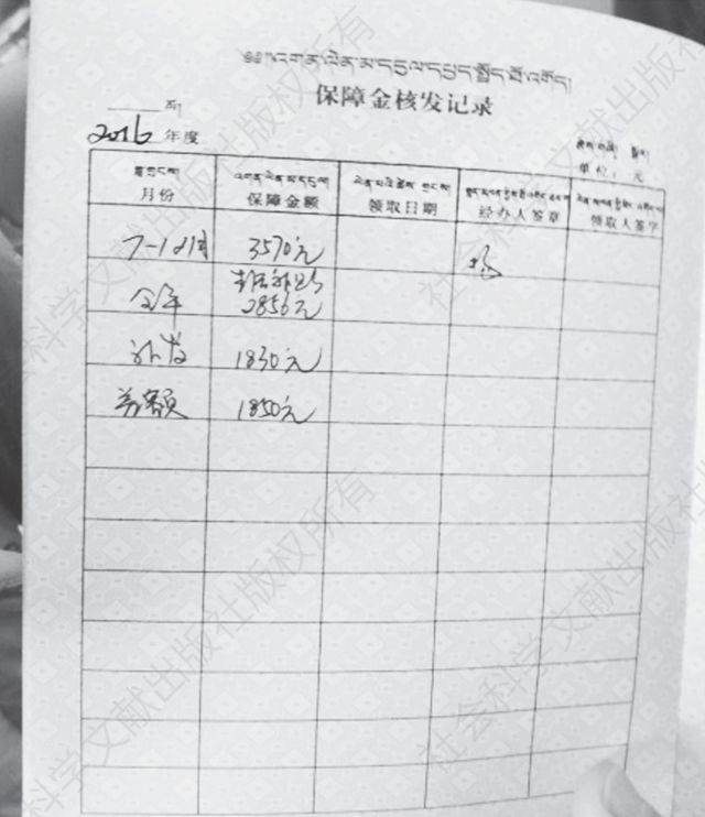 图3-2 某低保户保障金发放记录