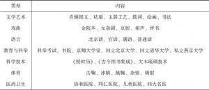 表1 北京文化资源（远古至1949年）
