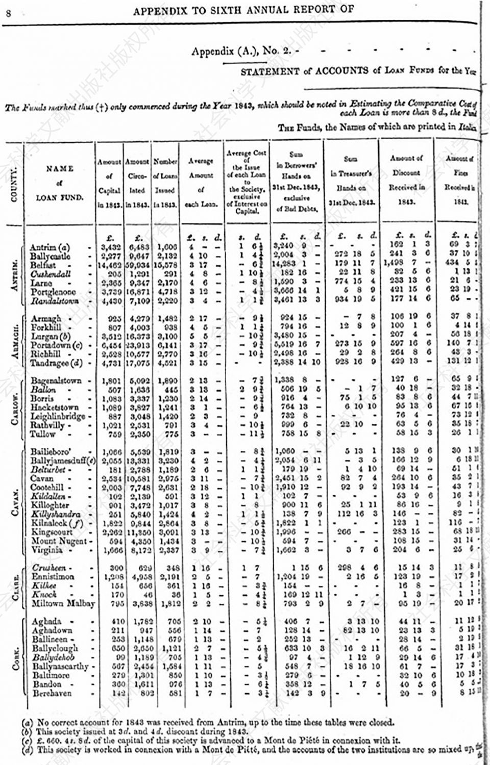 图1 爱尔兰借贷基金委员会1843年年度报告附录中的样页