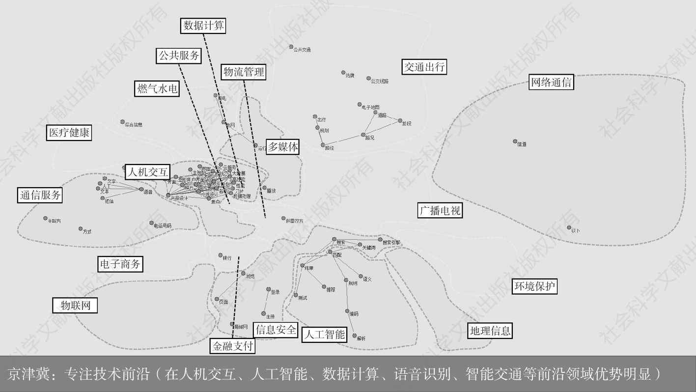 图16-9 京津冀地区信息服务技术创新概念分布