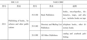 表17-2 ISIC3.0向NAICS 2002转化对照表的部分数据举例-续表