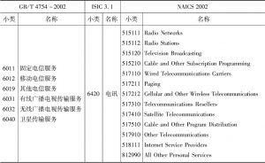 表17-4 GB/T 4754-2002与ISIC 3.1及NAICS 2002对照表的部分数据举例