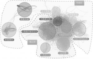 图1-2 我国数字经济领域技术创新知识图谱