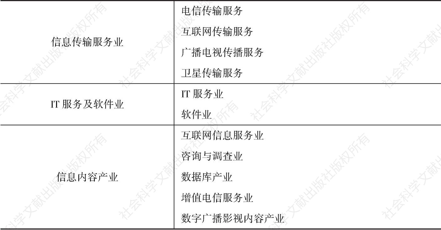 表3-2 2007年版《北京市信息服务业发展报告》的行业划分方案
