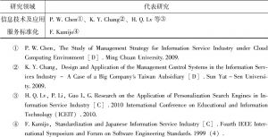 表4-1 近二十年来东亚地区信息服务业研究的基本领域-续表2