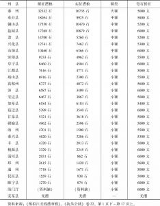 表3 江北州县折漕情况