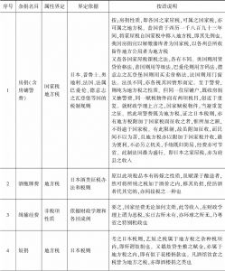 表1 广东清理财政局杂捐杂税定性