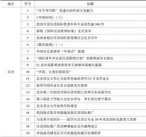 表1 各地区发布的与汉语国际教育有关的文字新闻