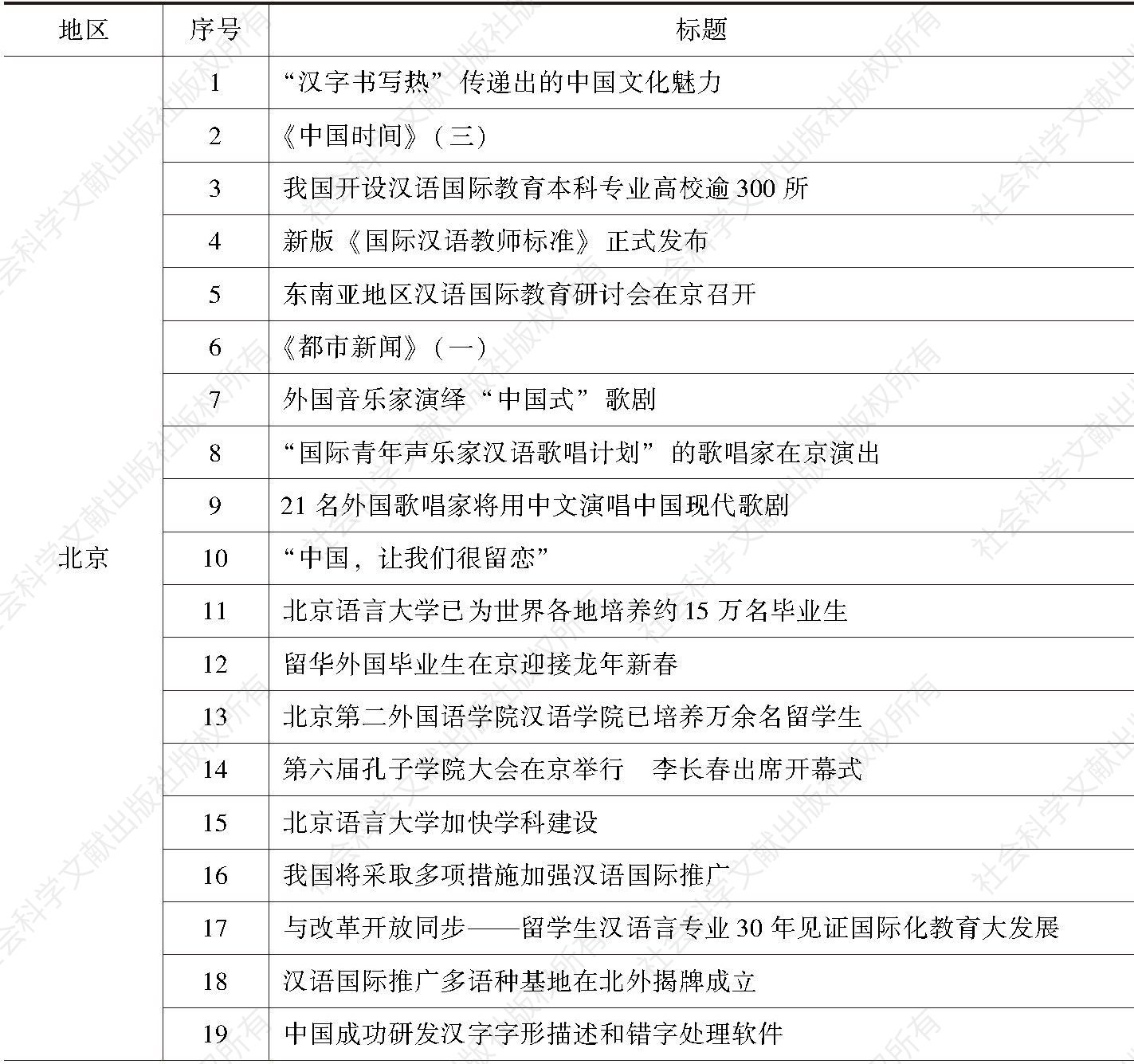 表1 各地区发布的与汉语国际教育有关的文字新闻