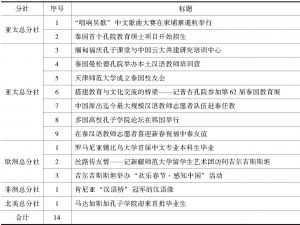 表2 各分社发布的与汉语国际教育有关的文字新闻