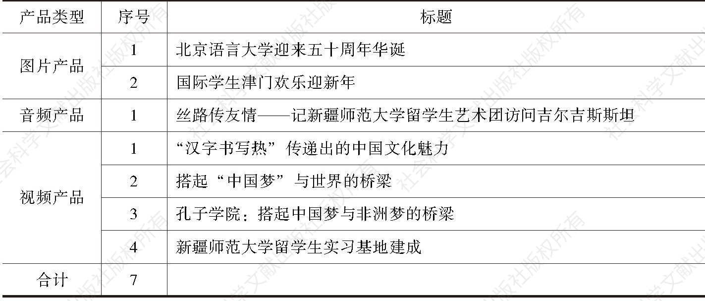 表3 新华社发布的与汉语国际教育有关的图片、音频与视频新闻