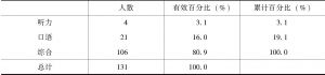 表9 汉语教师所教授的科目统计