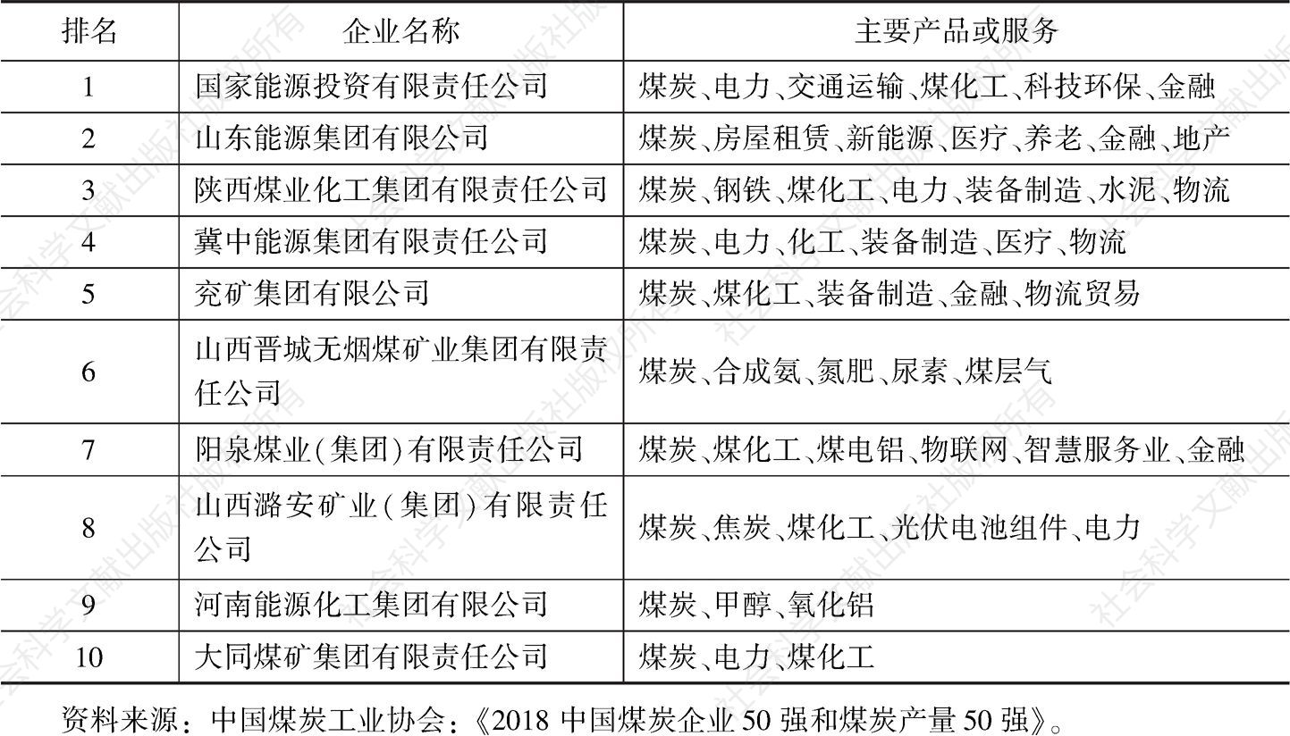 表2 2018中国煤炭企业前10强主要产品或服务范围