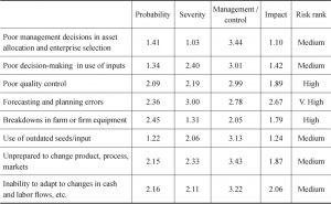Table 4-8 Operational and management related risks