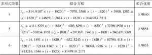 表3-3 多项式拟合方程及其拟合优度-续表