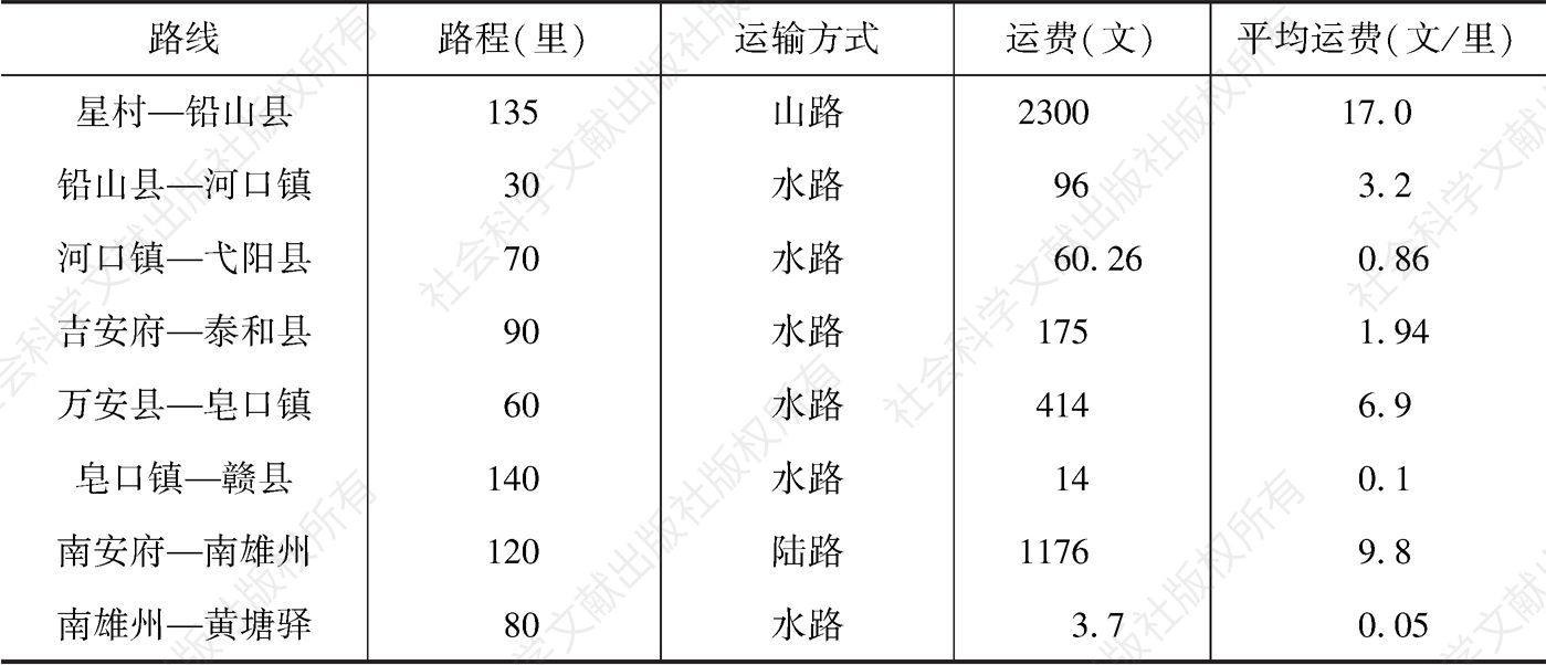 表4-2 崇安至广州部分路段每担茶叶平均运费