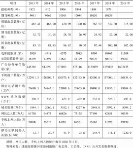 表1 2013～2019年中国传媒产业形态数据