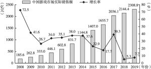 图8 2008～2019年中国游戏市场实际销售额