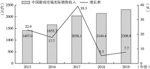 图1 2015～2019年中国游戏市场实际销售收入及增长率