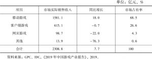 表1 2019年中国网络游戏细分市场实际销售收入、增长率及市场占有率