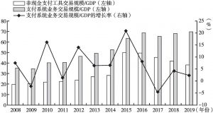 图4-10 2008～2019年支付清算业务交易规模与GDP的比值及其增长率