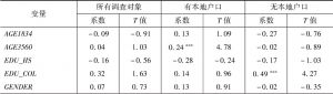 表2 2005年深圳住房类型选择（在深圳拥有住房单元）的多元Logit回归估计