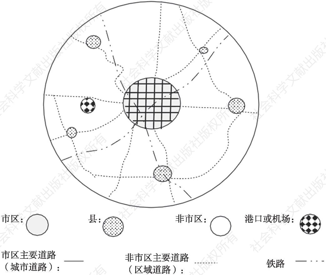 图1 城市行政结构
