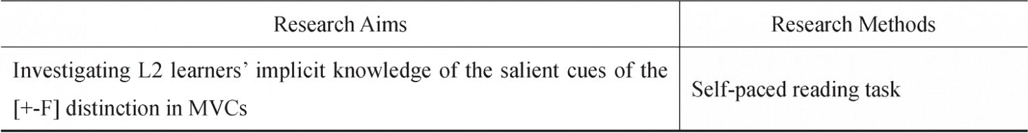 Table 8 Research Aims and Methods-Continued